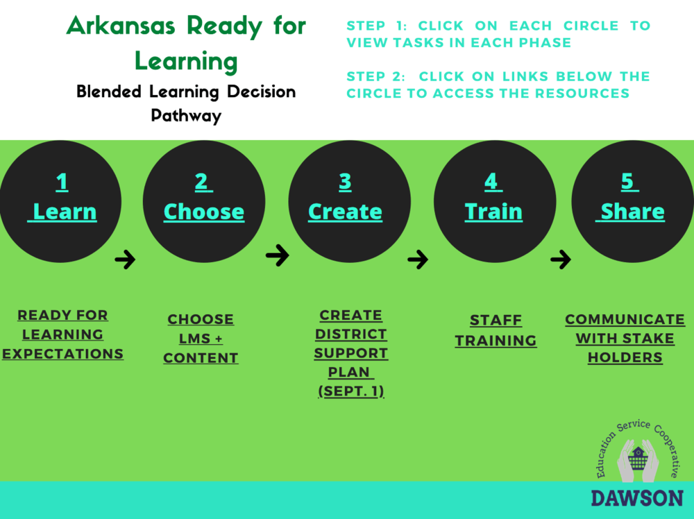Arkansas Ready for Learning