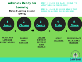 Dawson's Blended Learning Decision Pathway